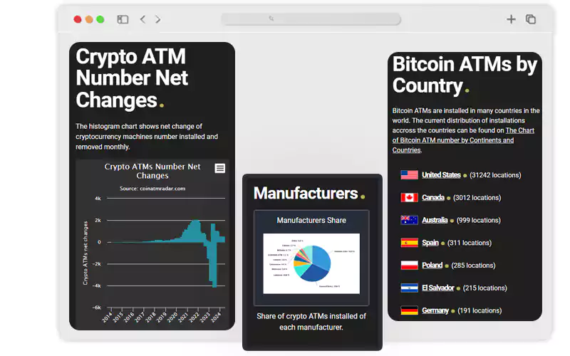 Bitcoin-ATM-Location-Mobile-App-Scraping