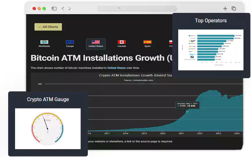 Scraping-Transaction-Size-from-Bitcoin-ATM-Locations