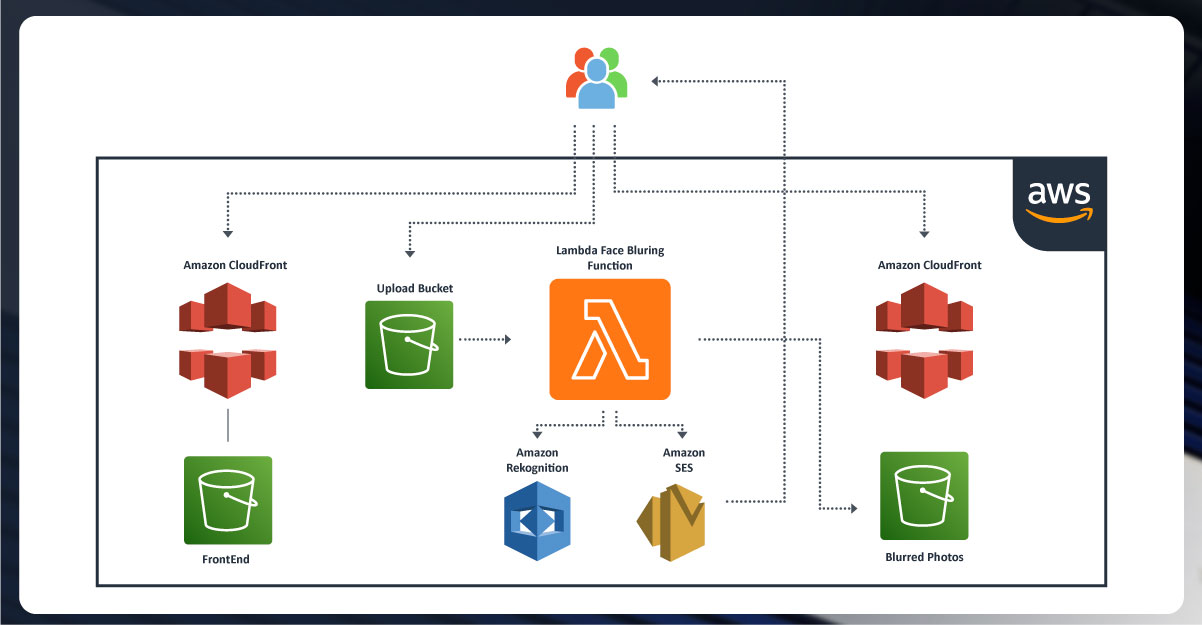 /What--is-AWS-Lambda.