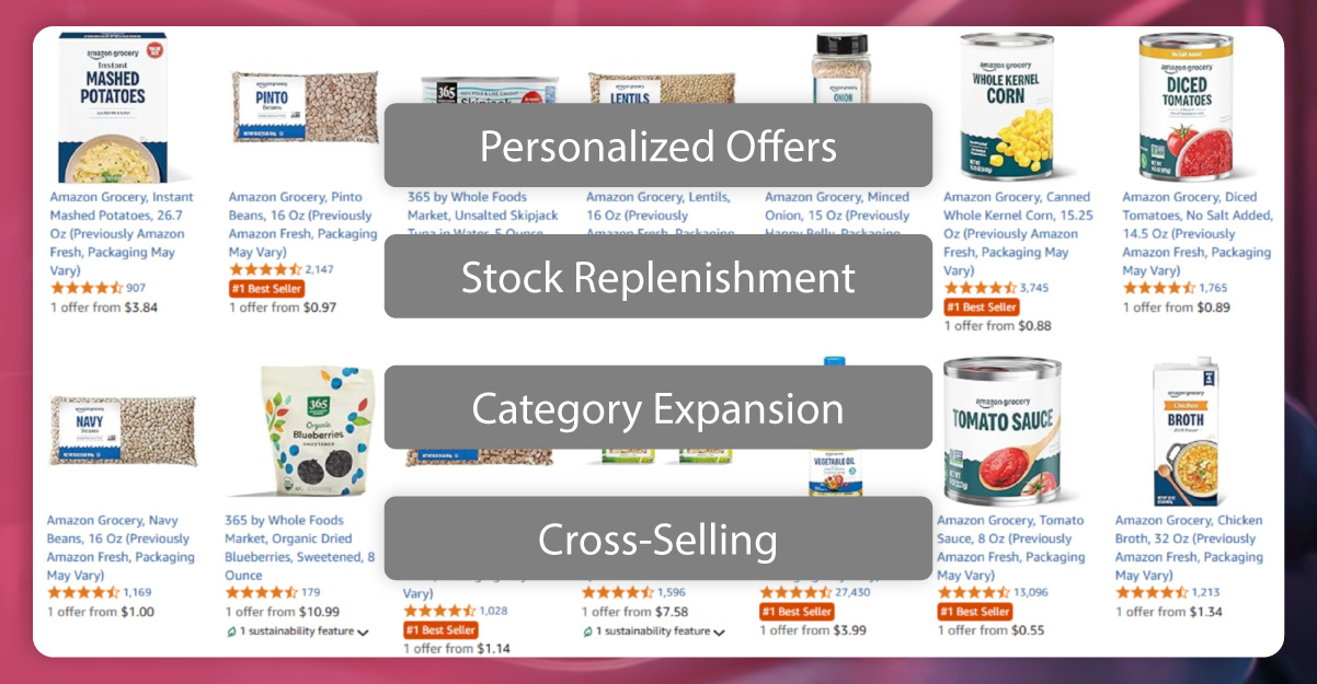 Leveraging-Market-Intelligence-for-Smarter-Retail-Pricing