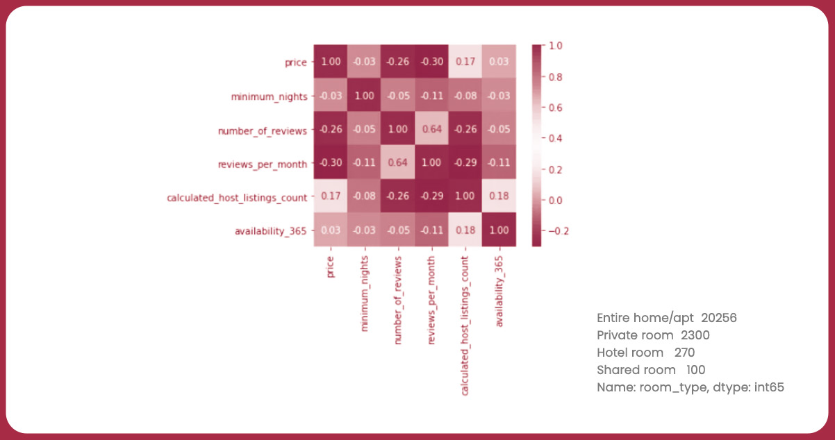 Create-a-Correlation-Matrix