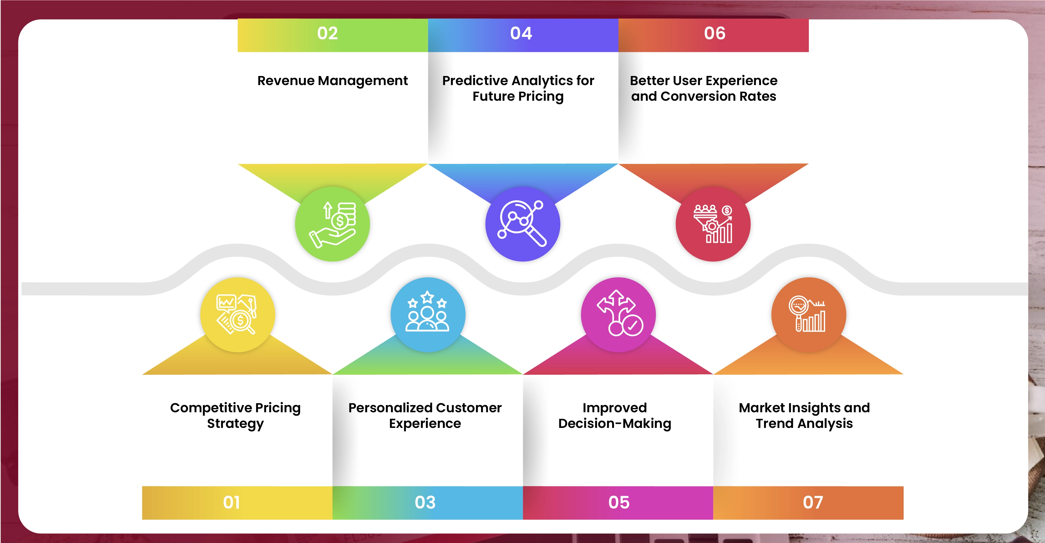 Benefits-of-Scraping-Flight-Prices-for-Booking-Optimization