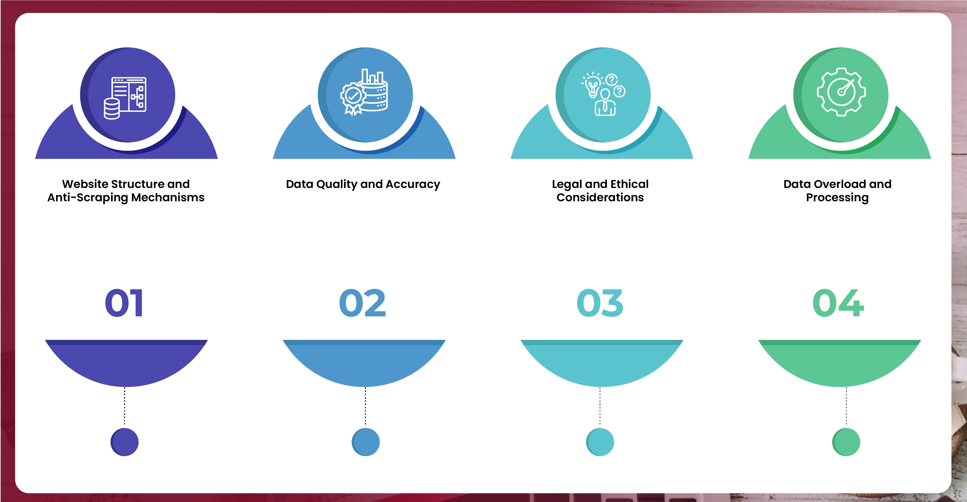 Key-Challenges-in-Scraping-Flight-Prices