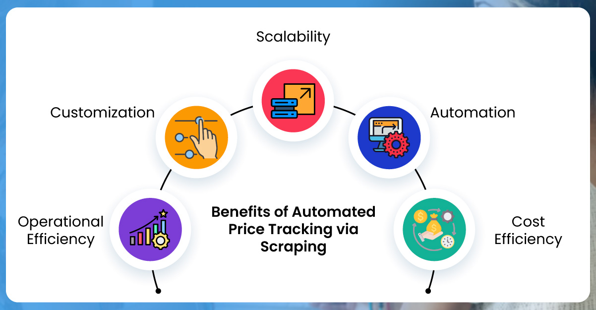 Benefits-of-Automated-Price-Tracking-via-Scraping