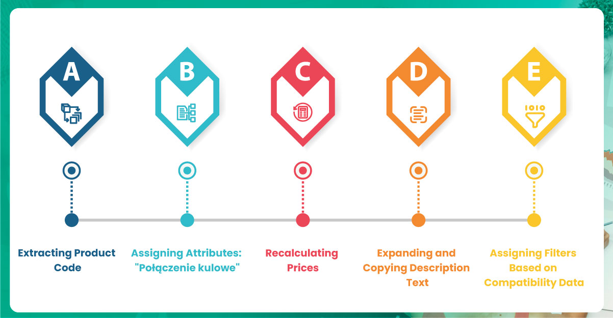 Extracting-Product-Code-(Indeks)-image-for-first-infography