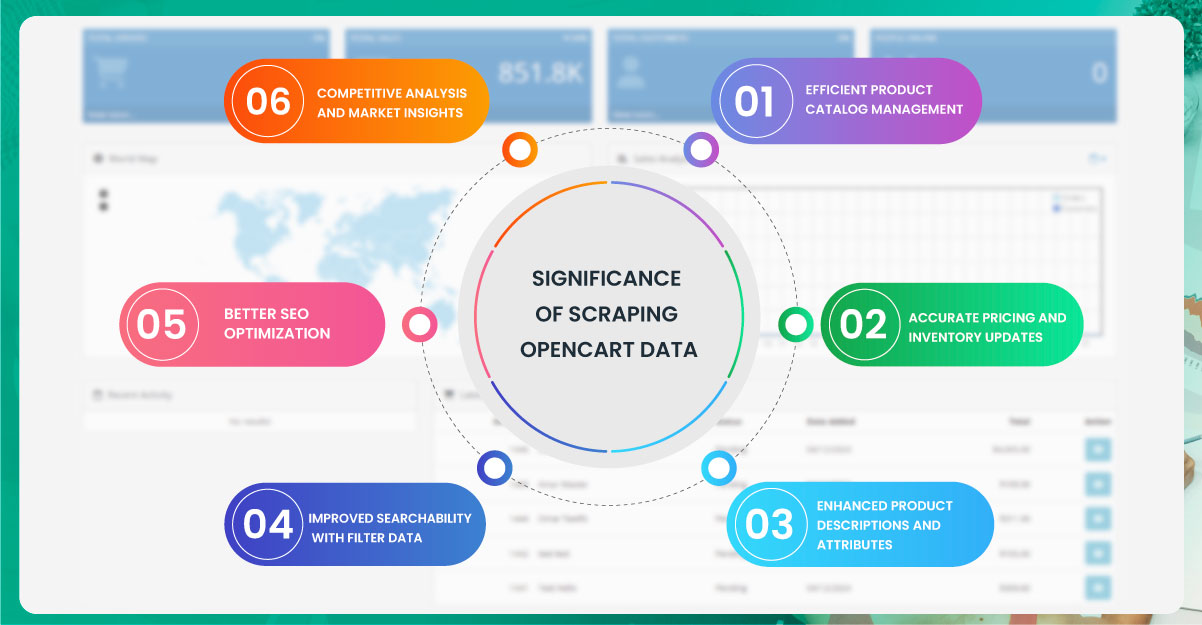 Significance-of-Scraping-Opencart-Data