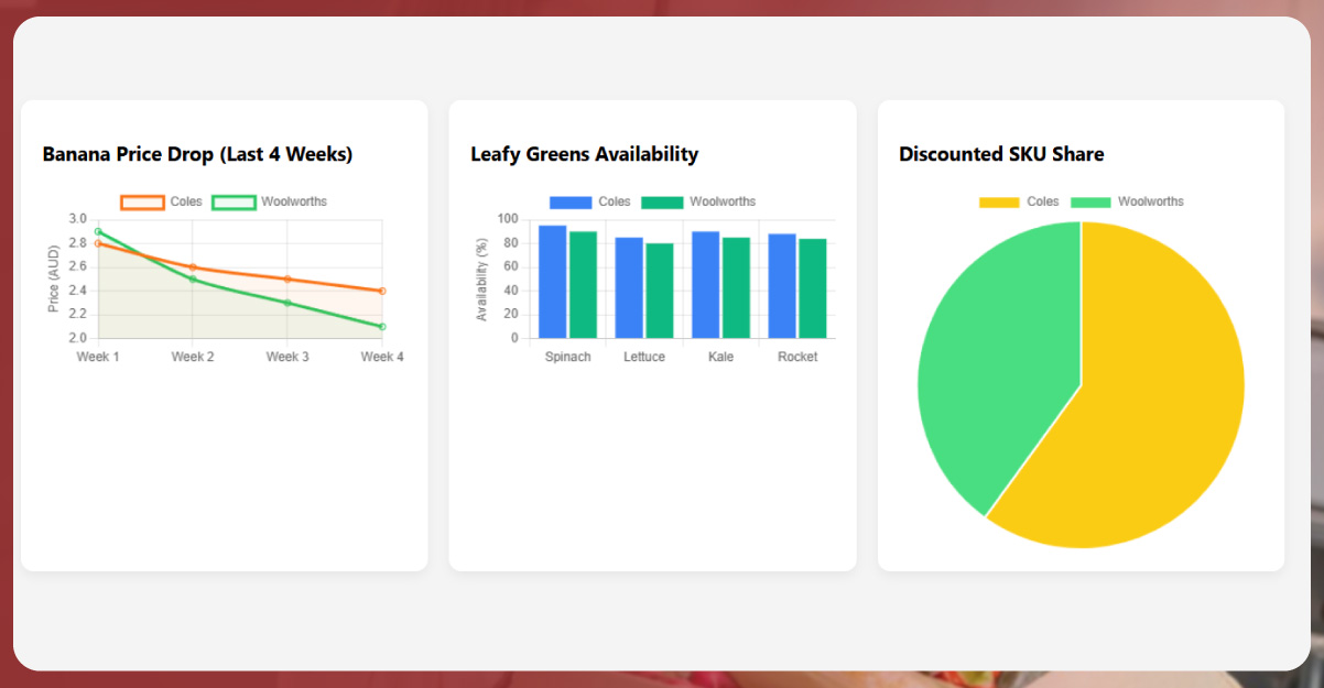 Visual-Price-Trends-(Example-Chart-Descriptions)