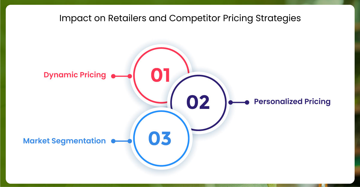 Impact-on-Retailers-and-Competitor-Pricing-Strategies