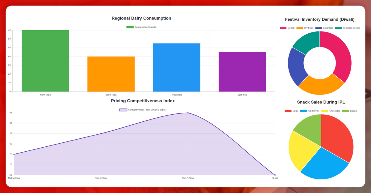 Benefits-of-Retail-Price-Scraping
