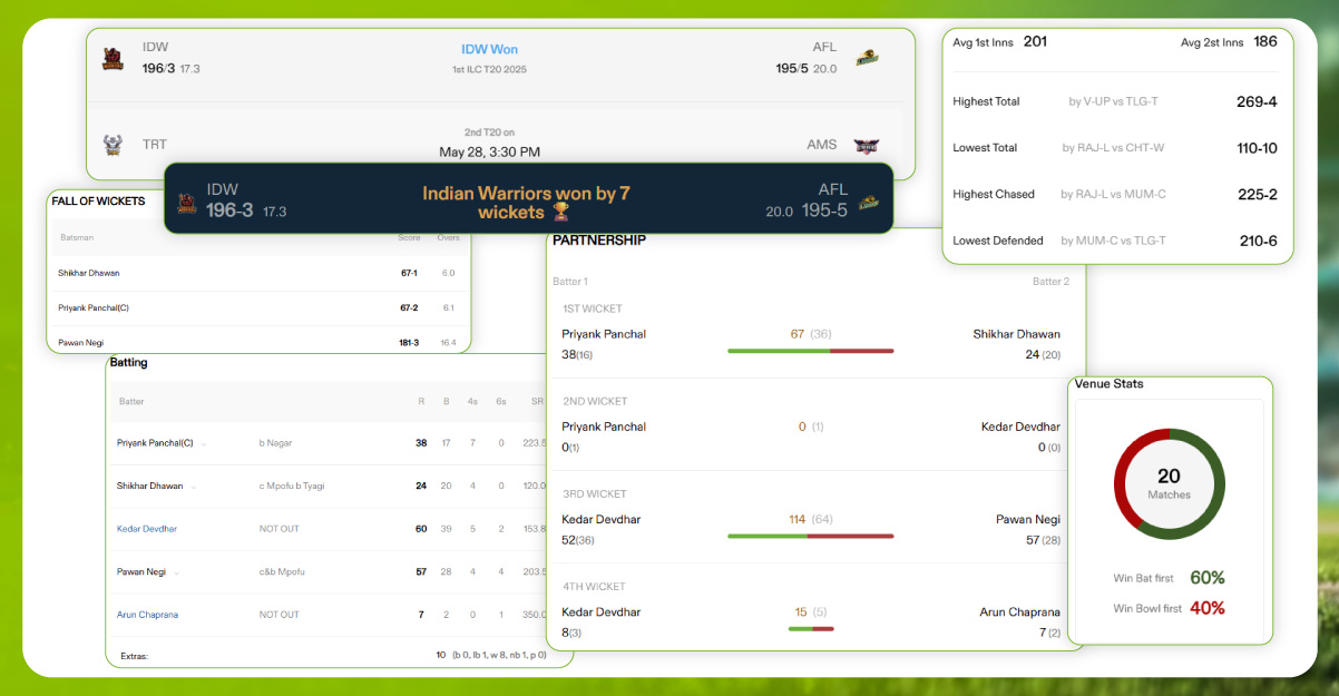 Types-of-Crex-Sports-Betting-Data-Available-for-Extraction