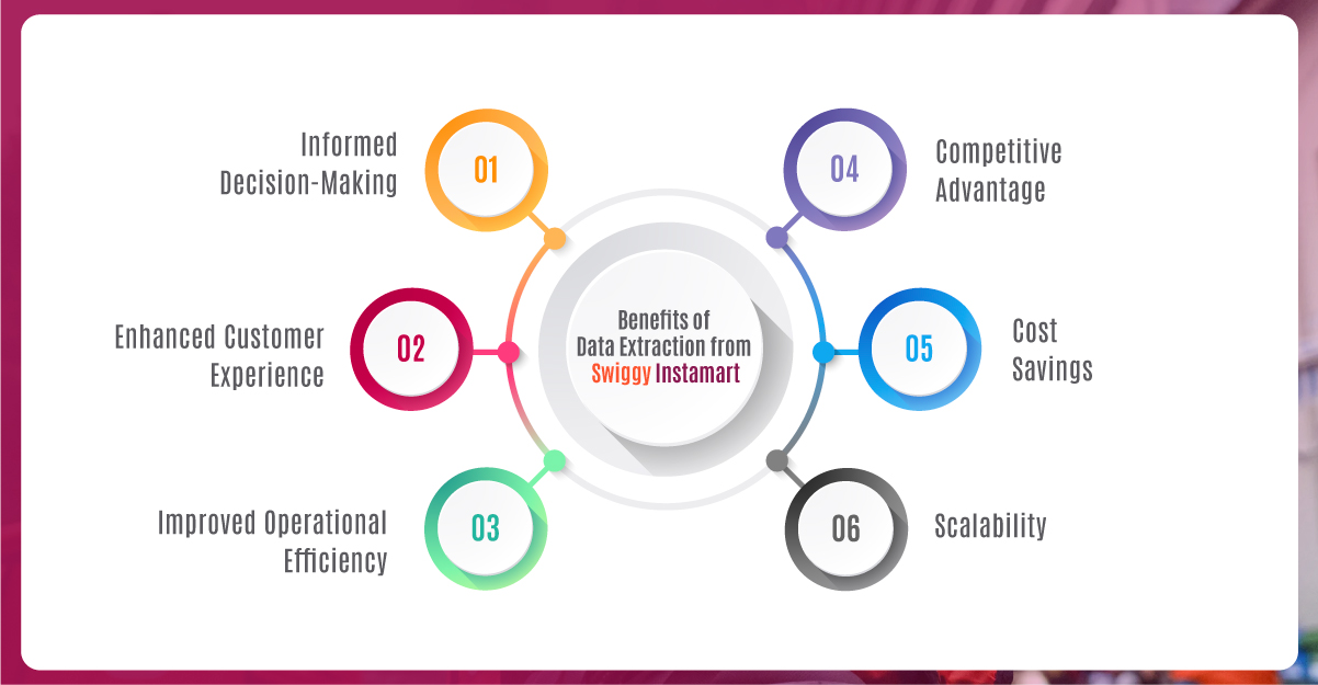 Benefits-of-Data-Extraction-from-Swiggy-Instamart