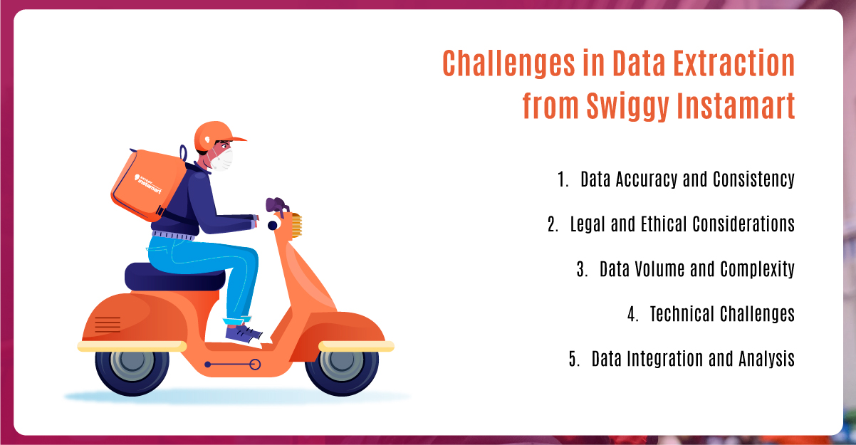 Challenges-in-Data-Extraction-from-Swiggy-Instamart