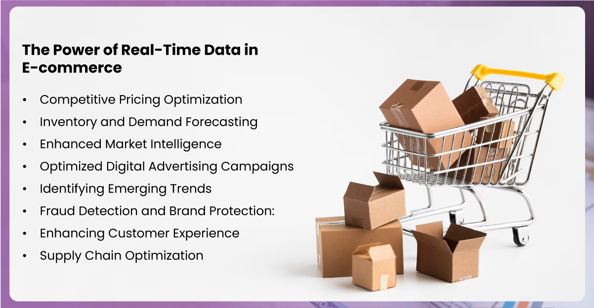 The-Power-of-Real-Time-Data-in-E-commerce