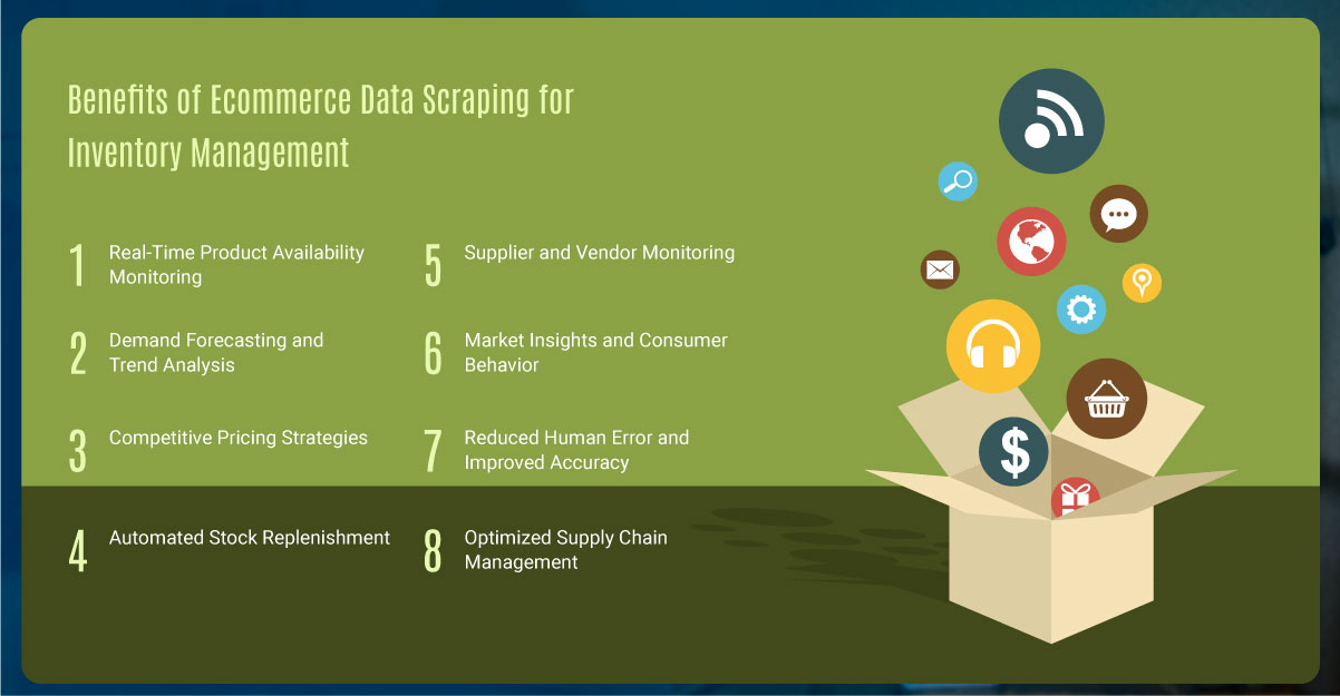 Benefits-of-Ecommerce-Data-Scraping-for-Inventory-Management