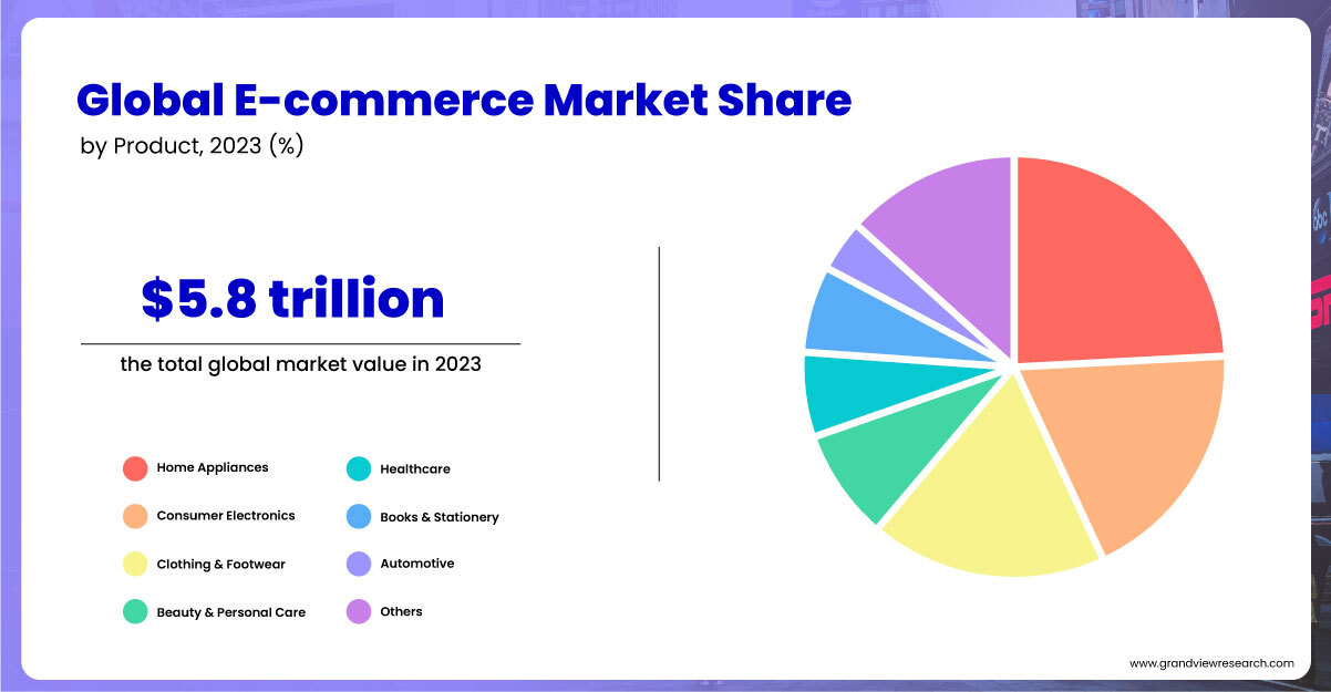 Market-Research-and-Competitive-Analysis