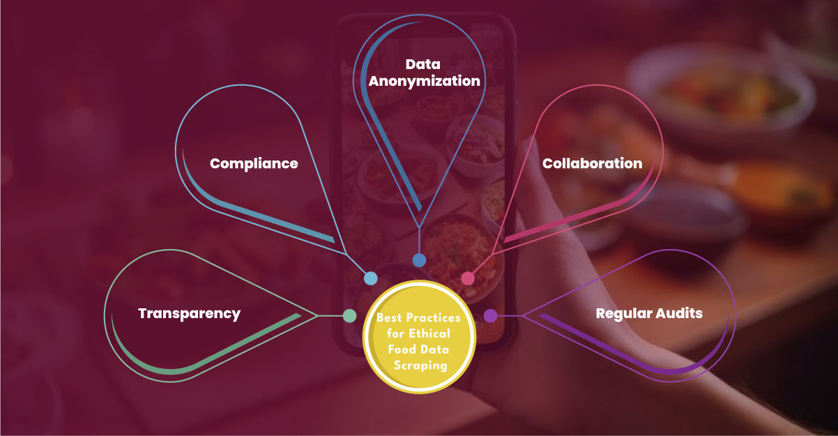 Best-Practices-for-Ethical-Food-Data-Scraping