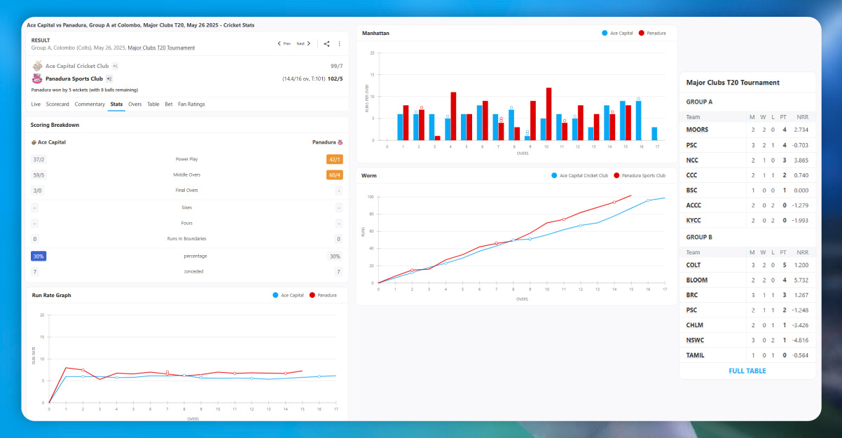 Optimizing-with-Historical-+-Real-Time-Data