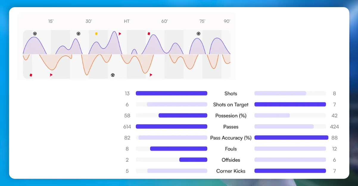Real-Time-Cricket-Intelligence-for-Businesses
