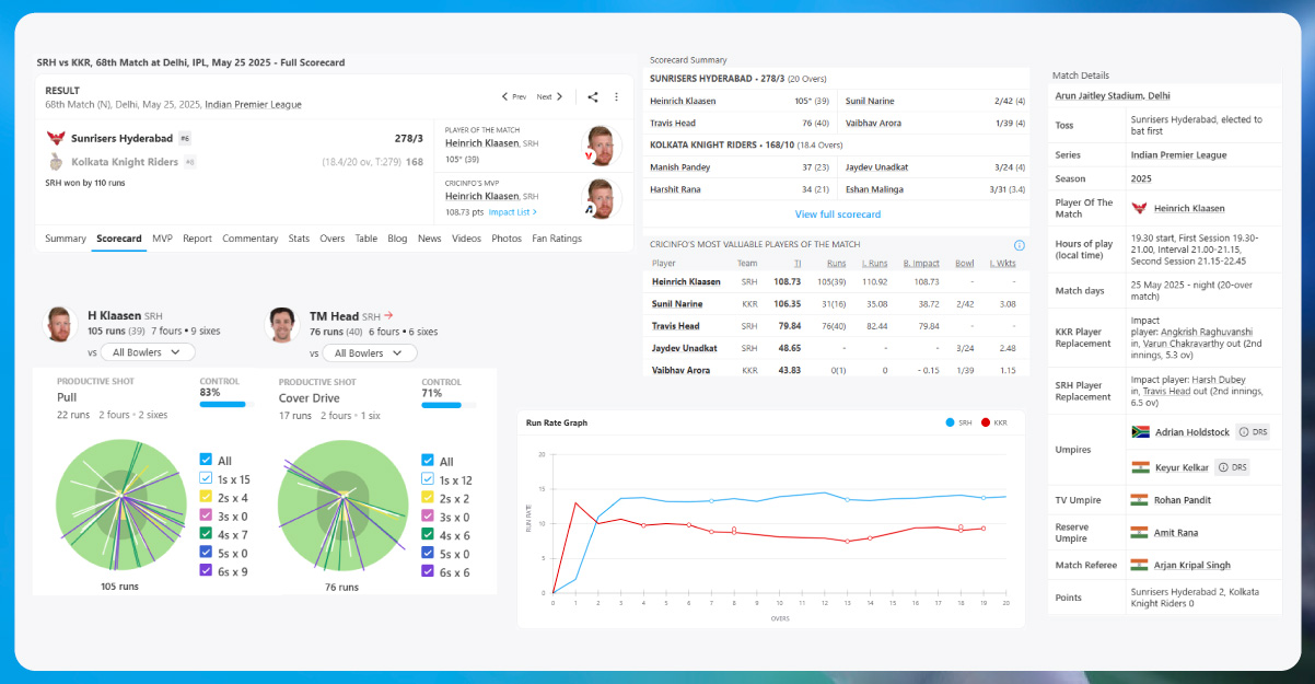 What-Data-Points-Are-Valuable