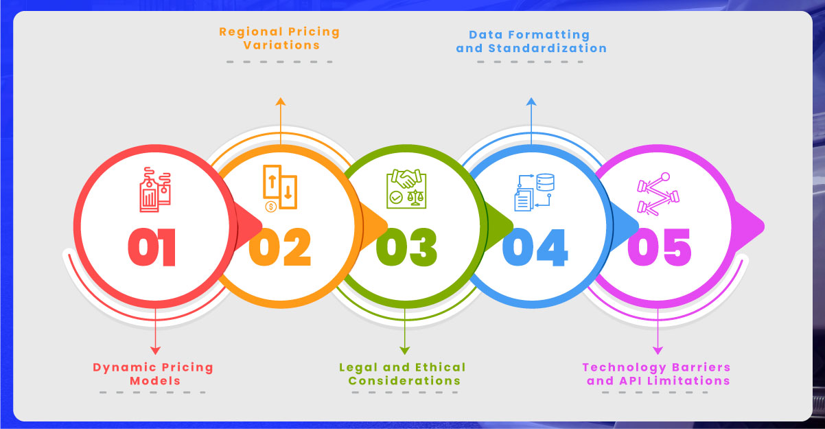 Challenges-in-Car-Rental-Data-Extraction