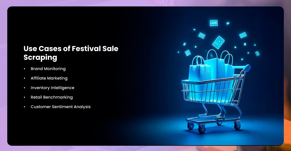 Use-Cases-of-Festival-Sale-Scraping