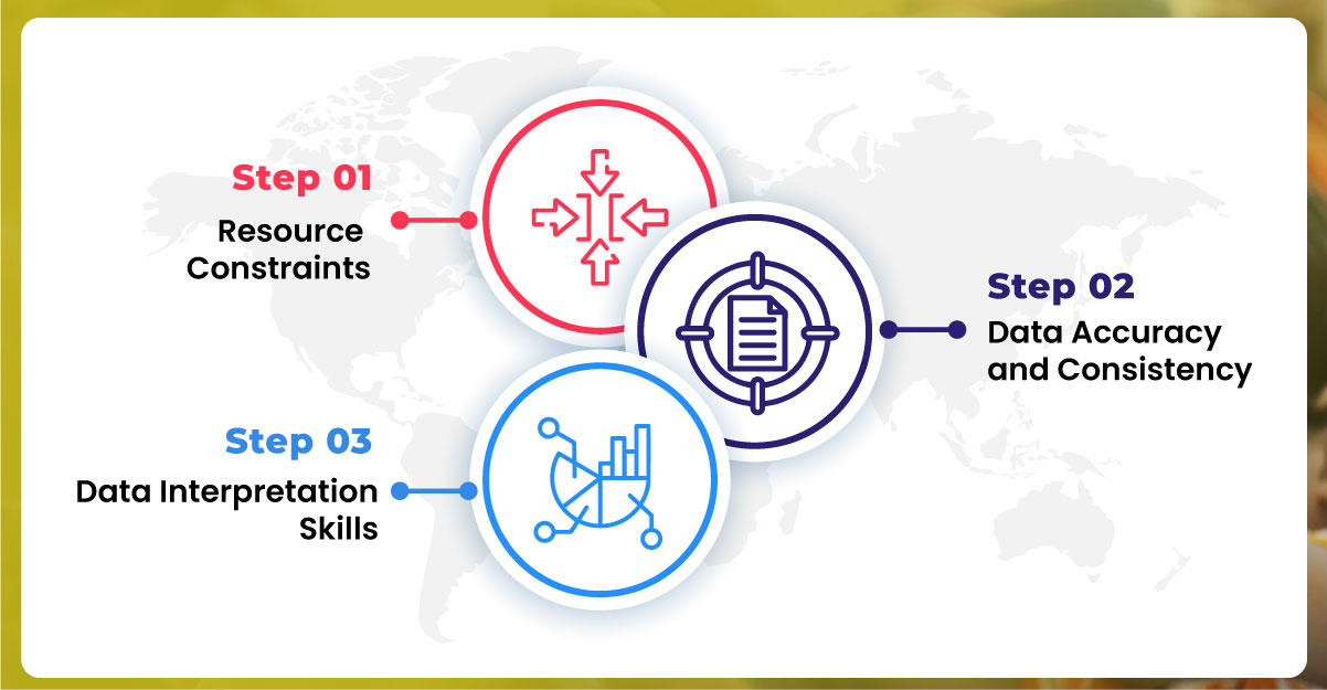 Overcoming-Challenges-in-Using-Price-Data