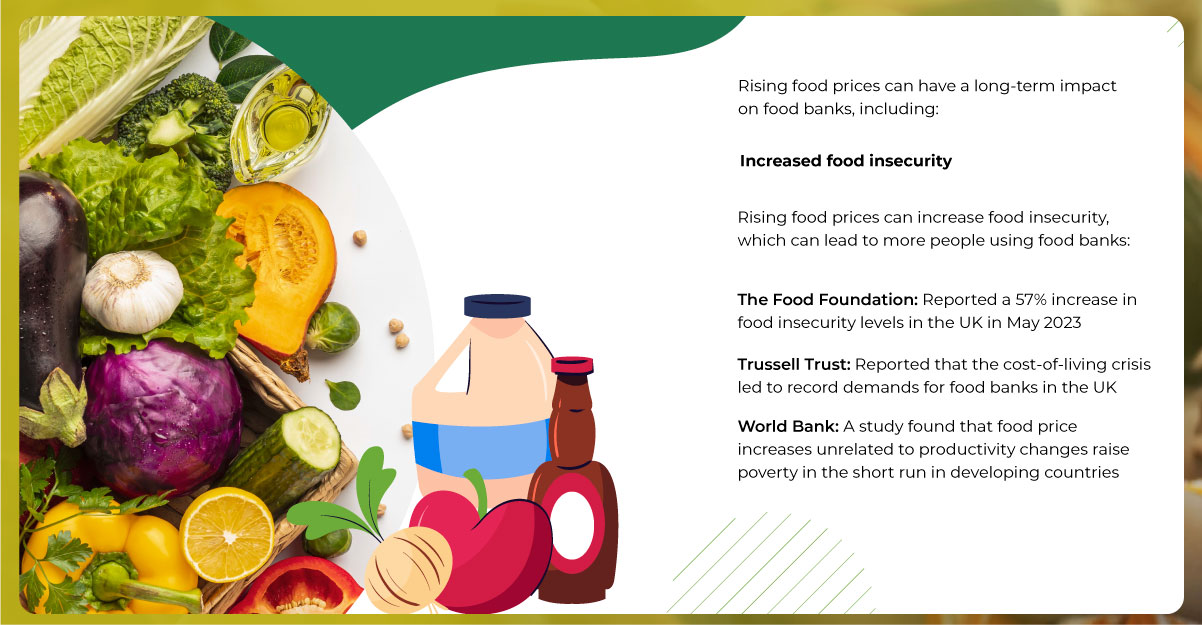 The-Long-Term-Impact-of-Price-Data-on-Food-Ban