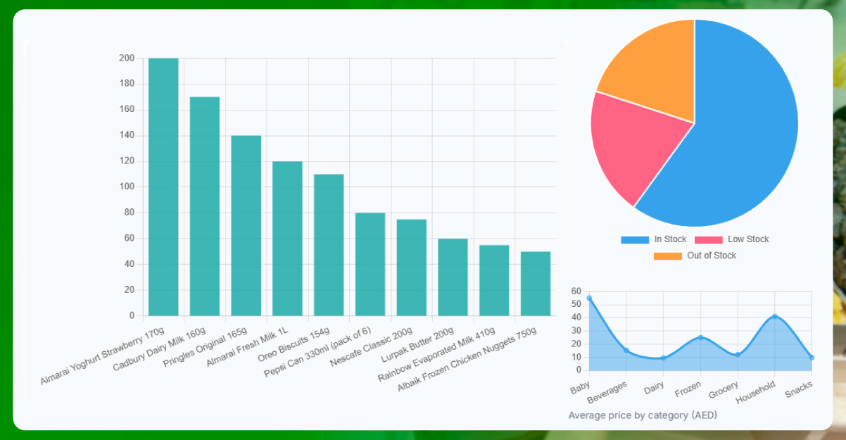 Understanding-Dynamic-Pricing-in-Retail