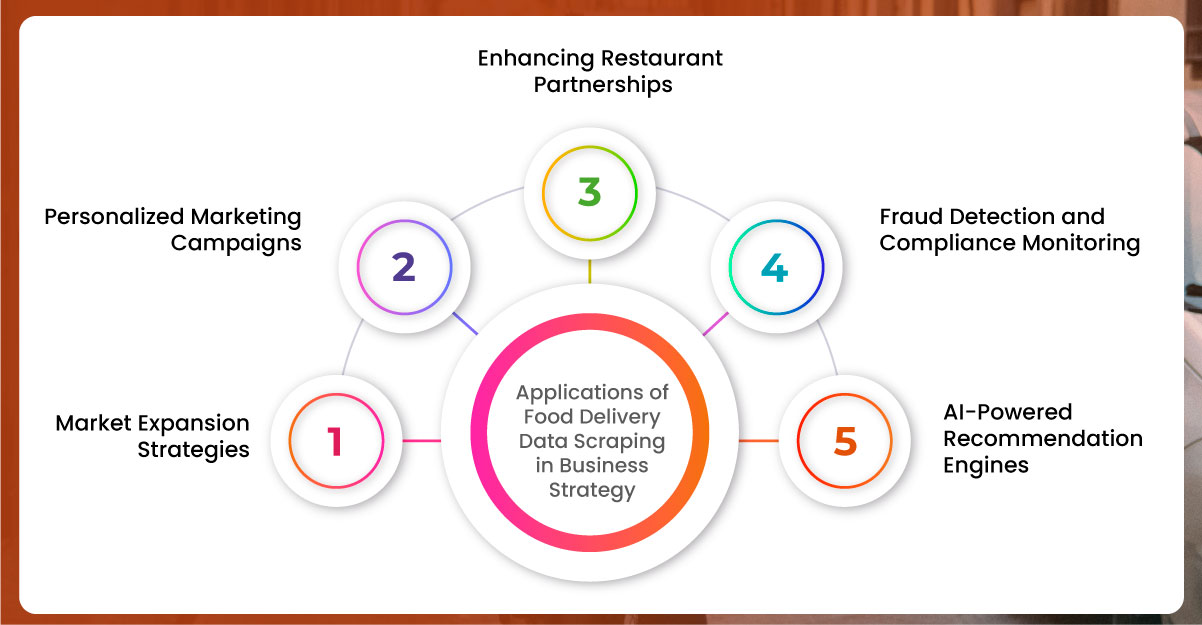 Applications-of-Food-Delivery-Data-Scraping-in-Business-Strategy