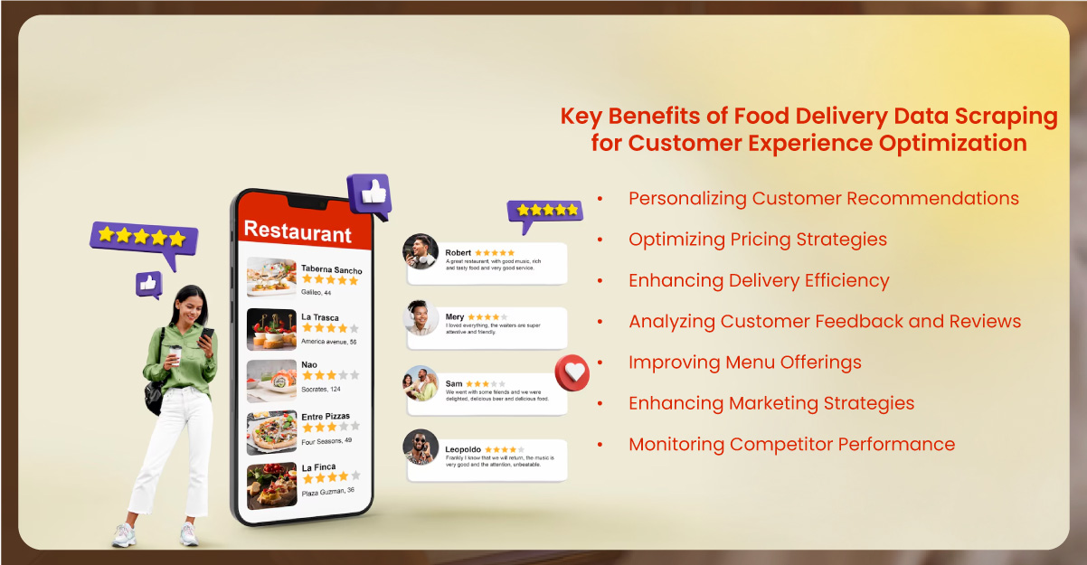 Key-Benefits-of-Food-Delivery-Data-Scraping-for-Customer-Experience-Optimization