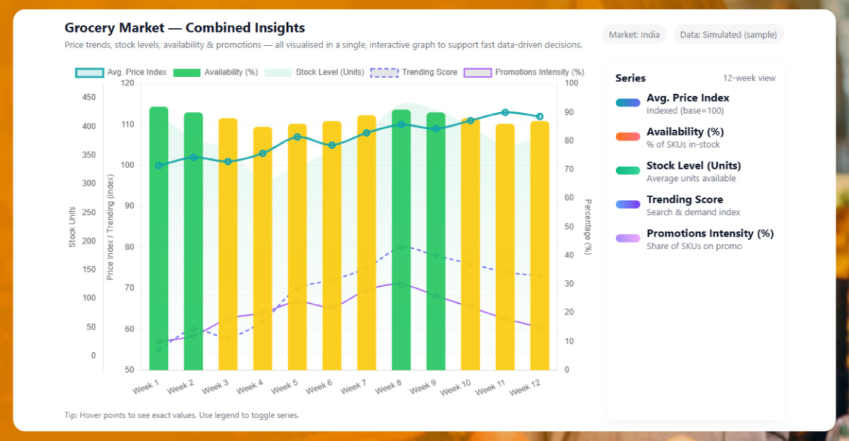 Understanding-Dynamic-Pricing-in-Retail
