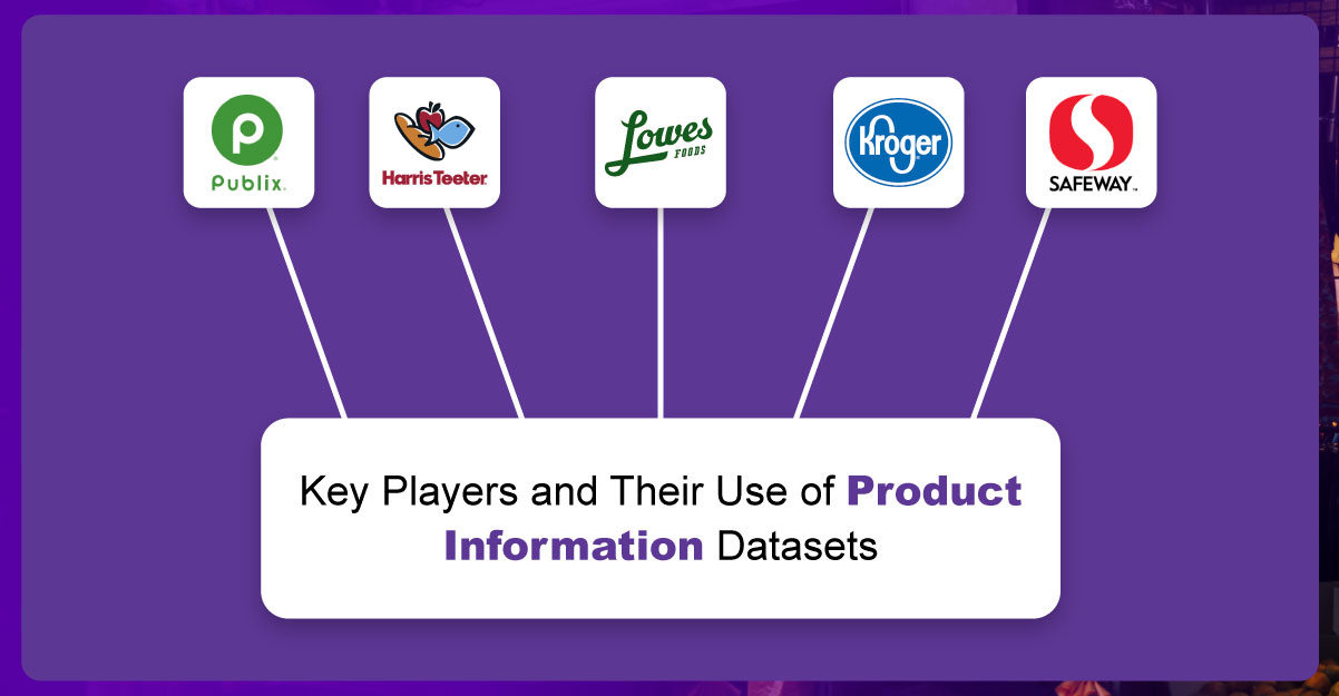 Key-Players-and-Their-Use-of-Product-Information-Datasets