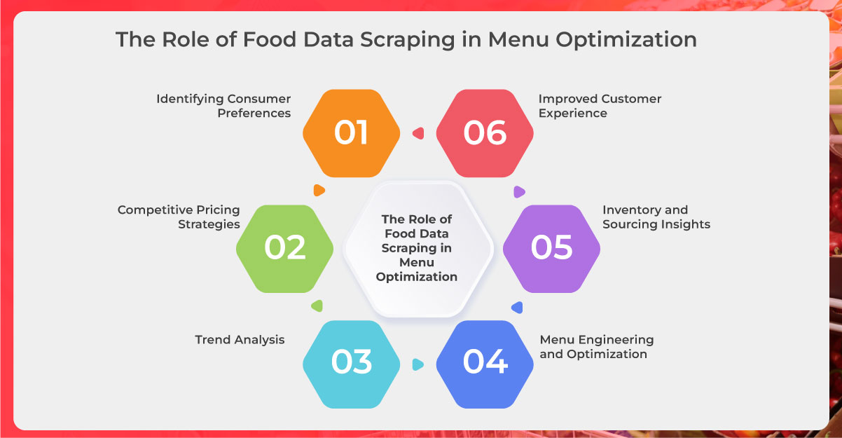 the-role-of-food-data-scraping-in-menu-optimization