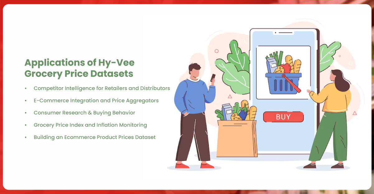 Applications-of-Hy-Vee-Grocery-Price-Datasets