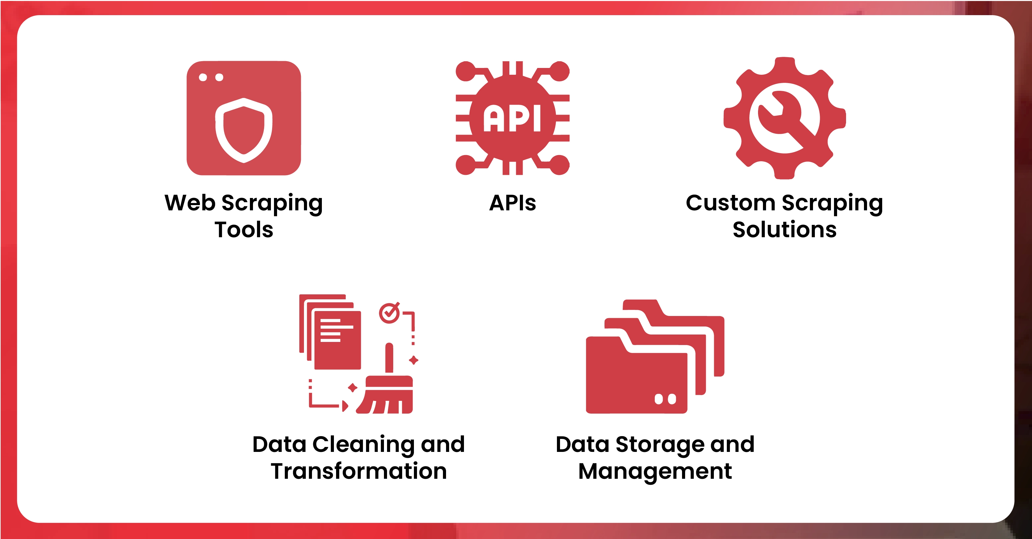 Methodologies-for-iFood-Data-Scraping