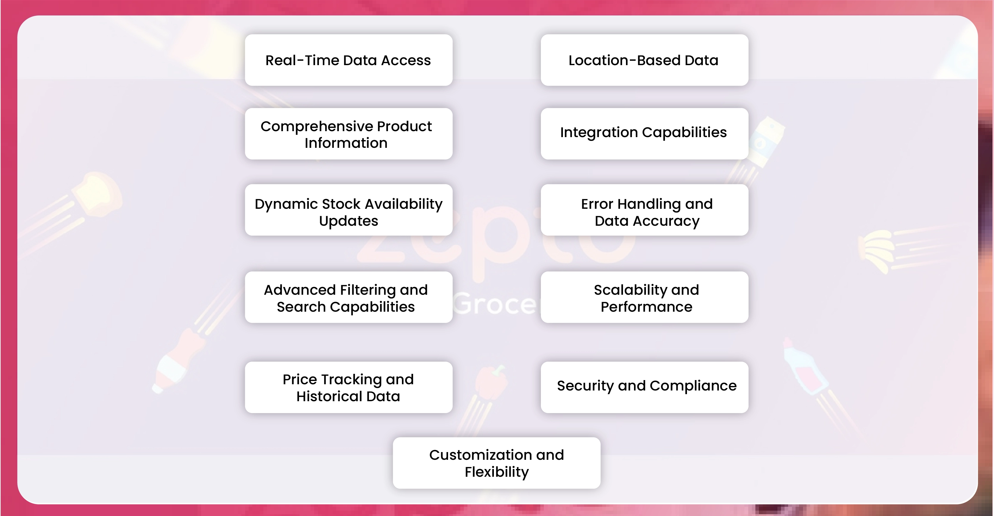 Significant-Features-of-Zepto-Grocery-Delivery-Scraping-API-Services