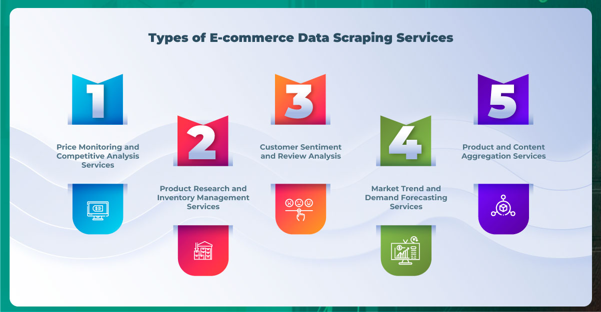 Types-of-E-commerce-Data-Scraping-Services