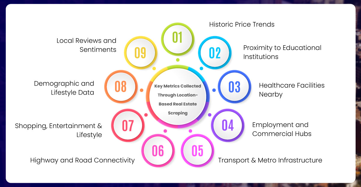 Key-Metrics-Collected-Through-Location-Based-Real-Estate-Scraping