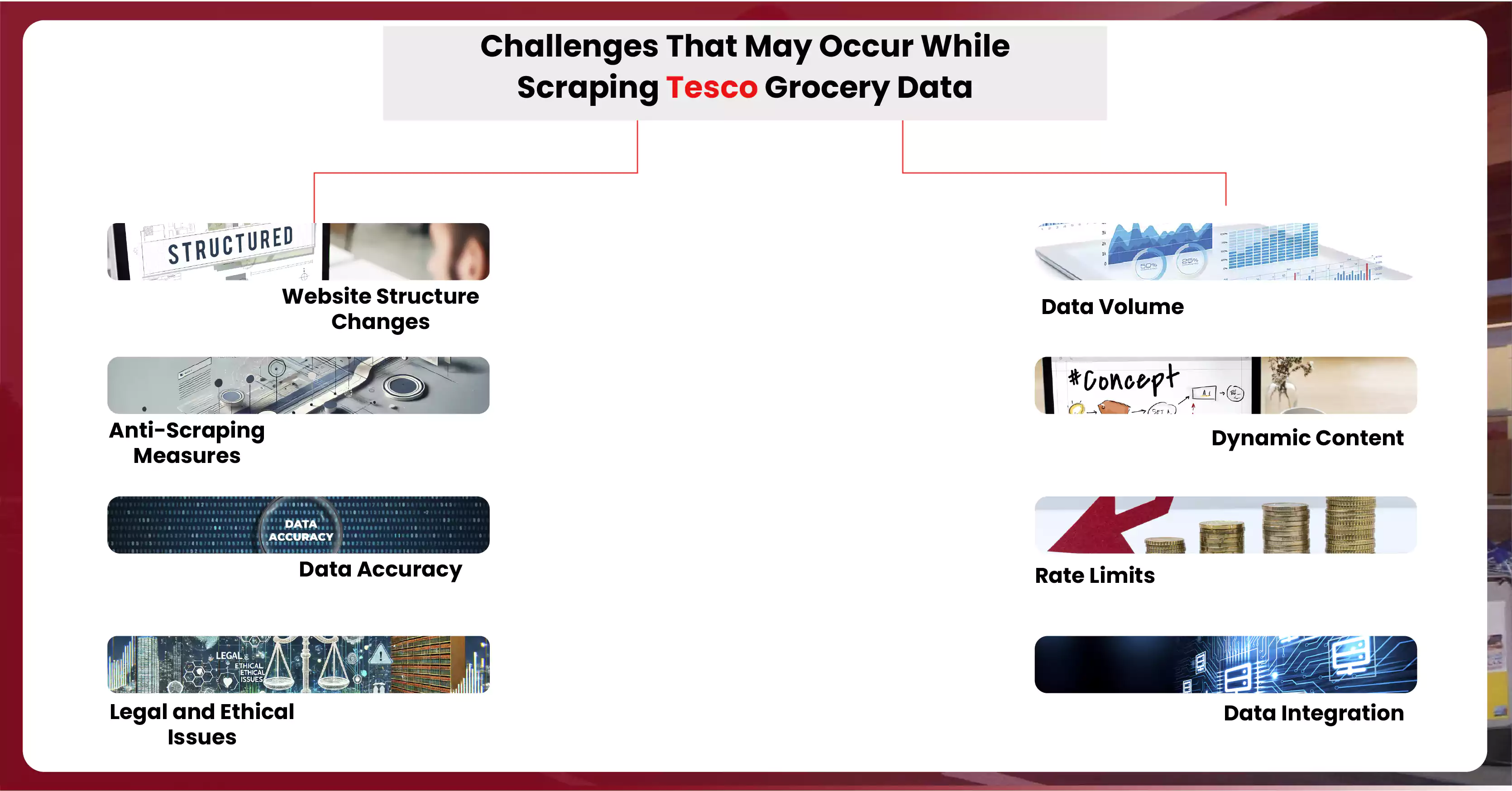 Challenges-That-May-Occur-While-Scraping-Tesco-Grocery-Data