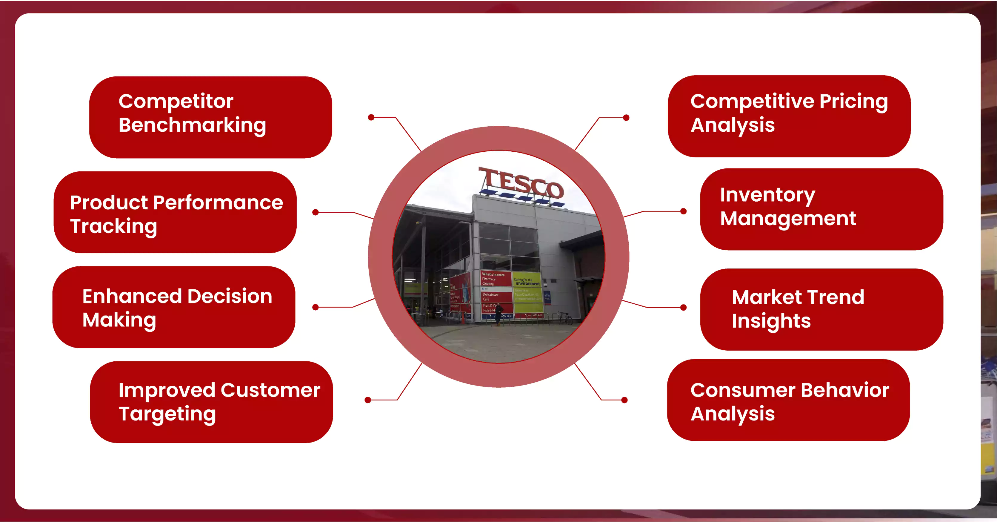 How-Can-Tesco-Grocery-Data-Scraping-Help-Businesses