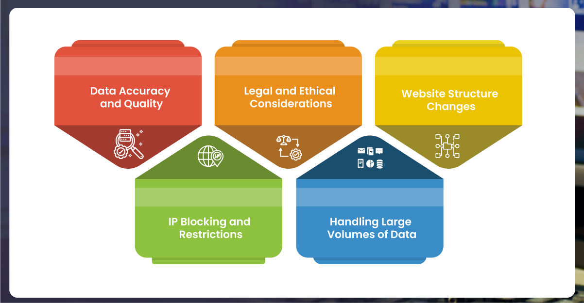 Challenges-in-Pincode-based-Data-Scraping