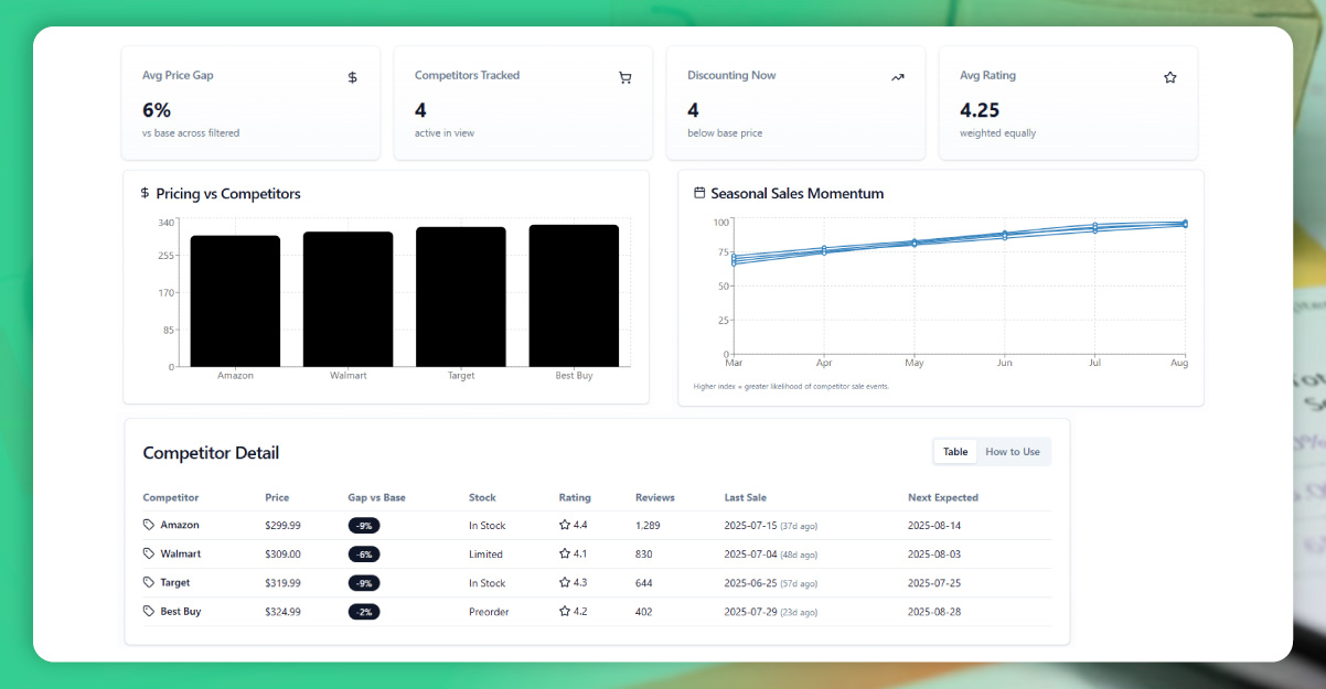 Importance-of-Price-Intelligence-in-U.S.-Retail