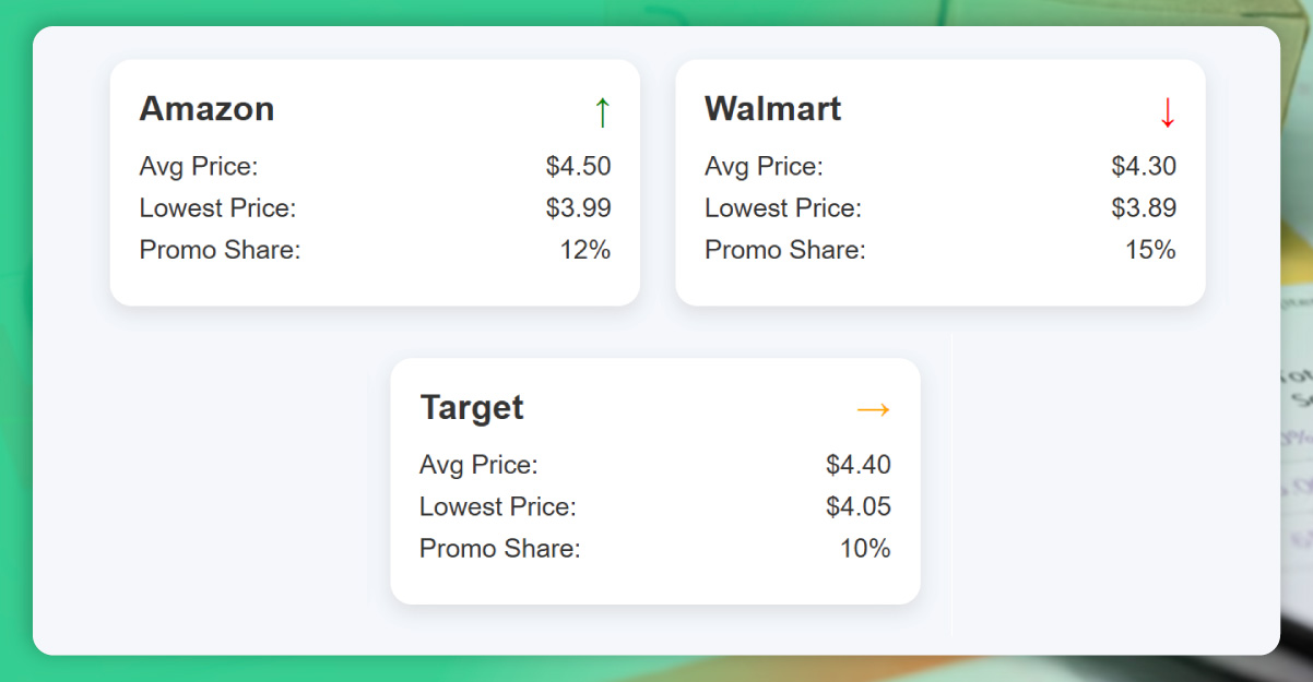 Importance-of-Price-Monitoring-in-U.S.-Retail
