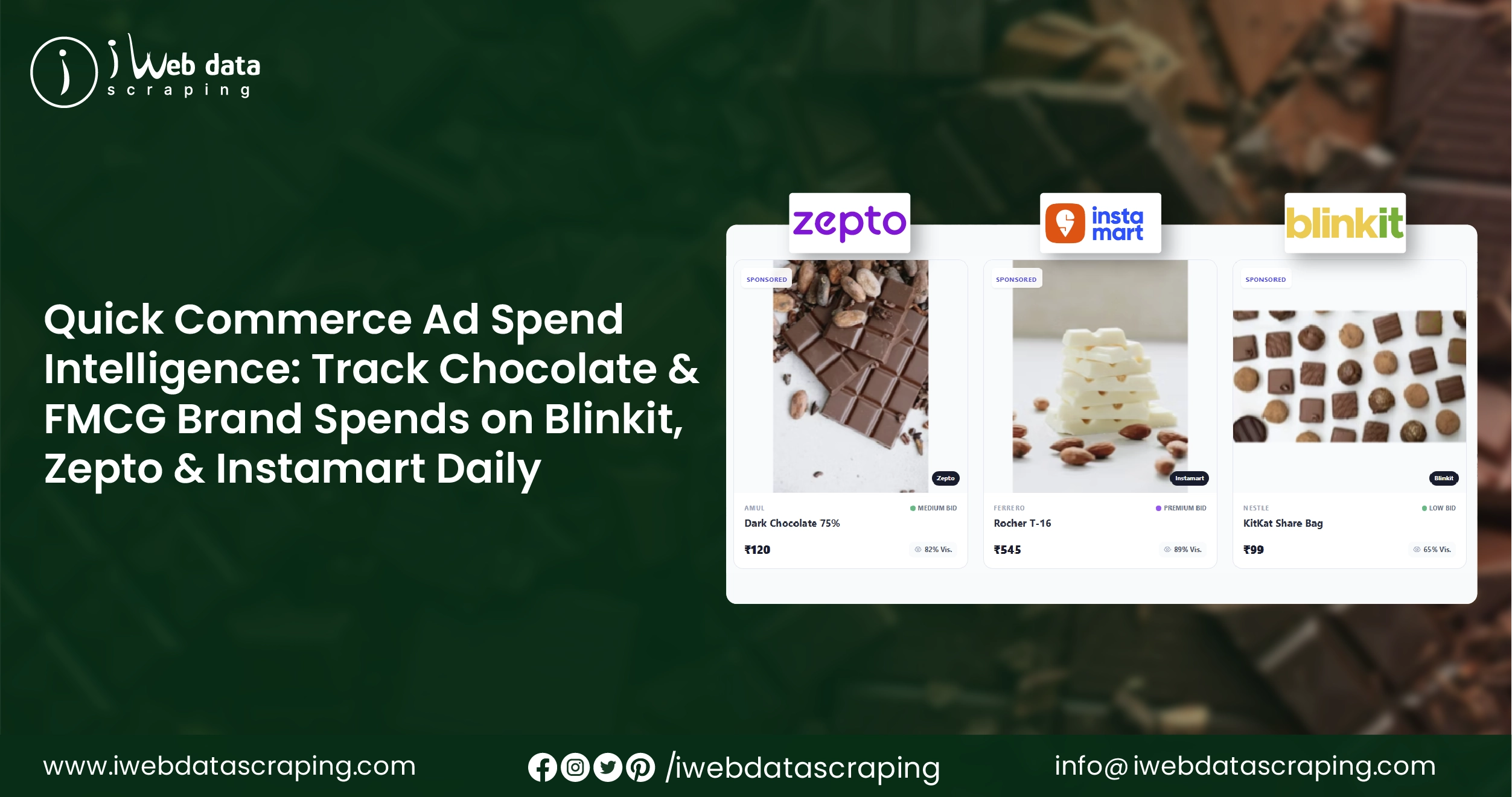 Quick Commerce Ad Spend Intelligence Track Chocolate & FMCG Brand