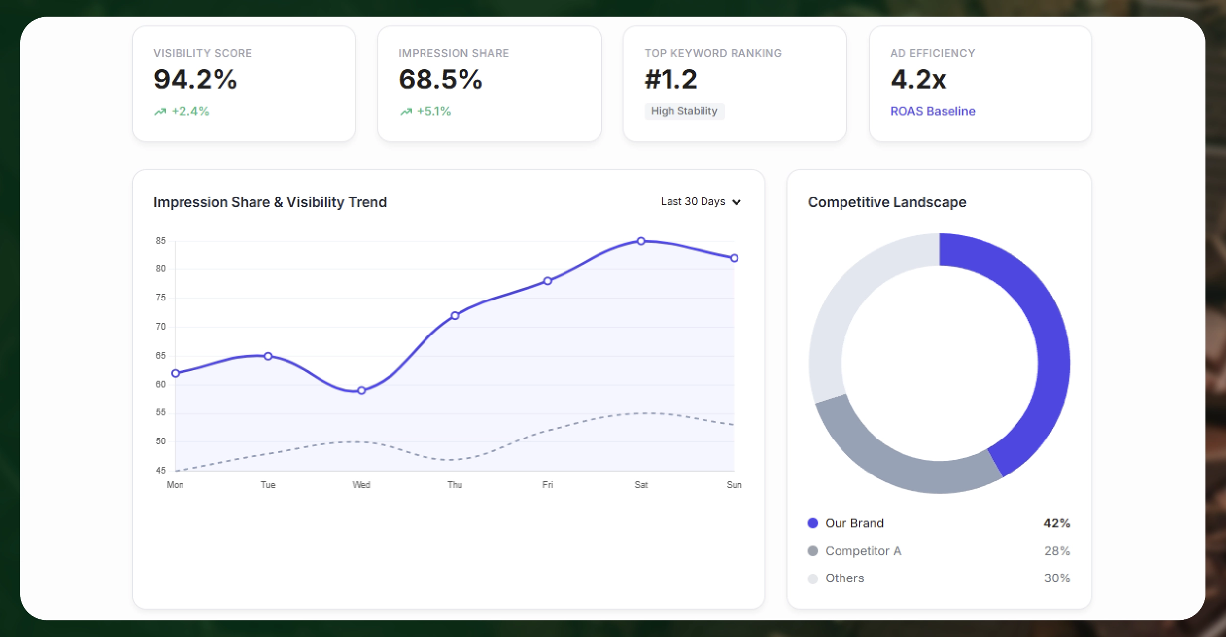 Understanding Q Commerce Campaign Dynamics