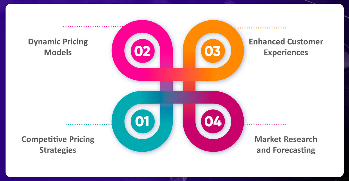 Applications-of-Real-Time-Pricing-Data-Scraping