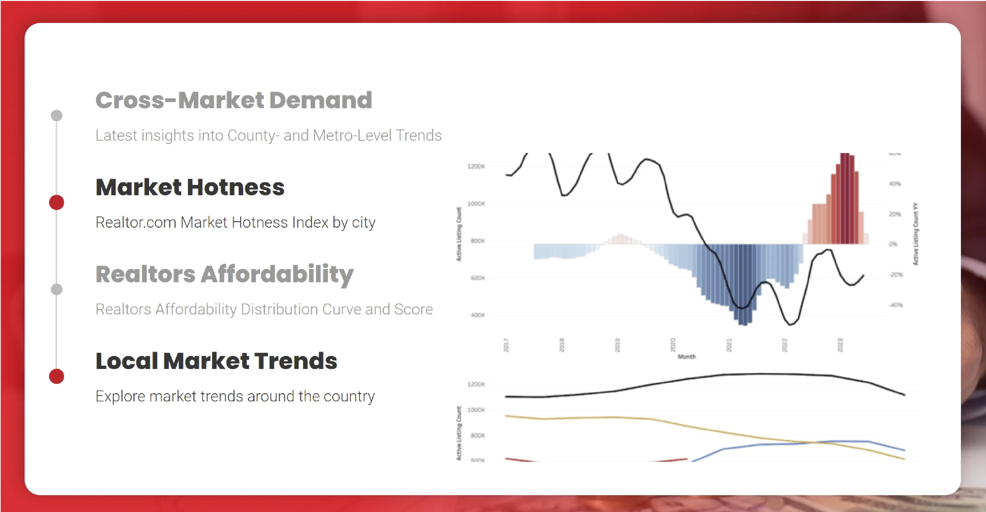 Realtor-Housing-Data-to-Understand-Property-Price-Trends-in-USA-Market