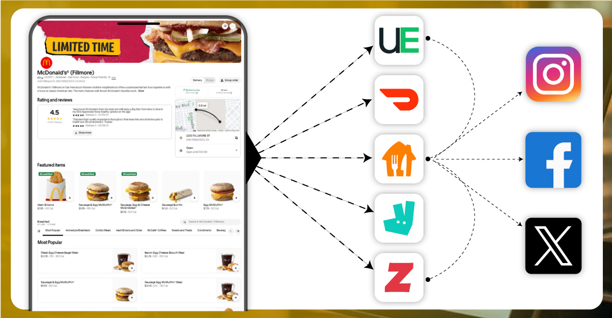 Sources-of-Restaurant-Menu-Data