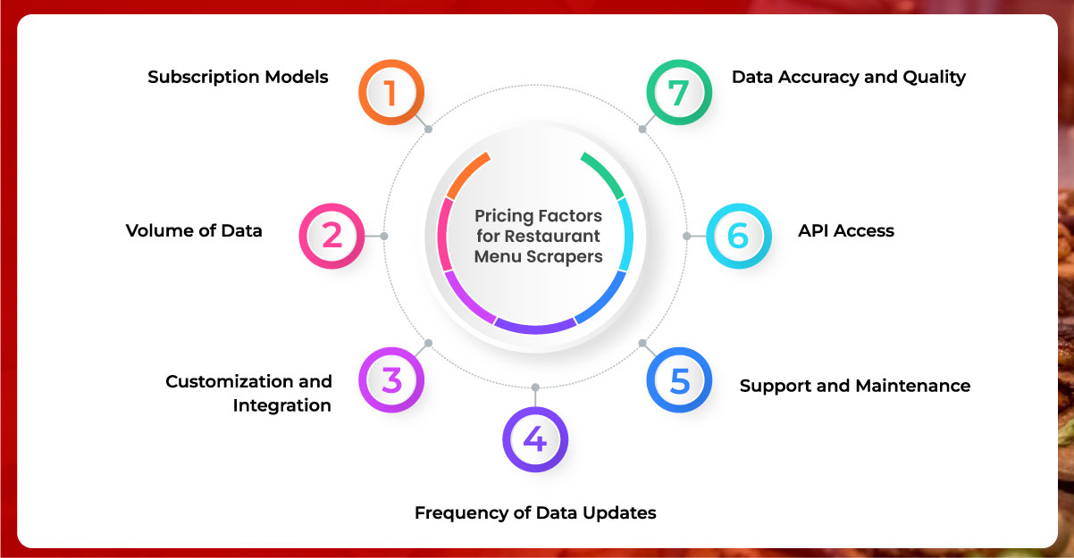 Enhancing-User-Experience-on-Delivery-Platforms-with-Food-Data-Scraping-in-2024