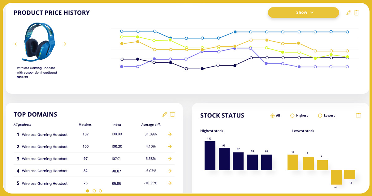 Significance-of-E-Commerce-Price-Monitoring